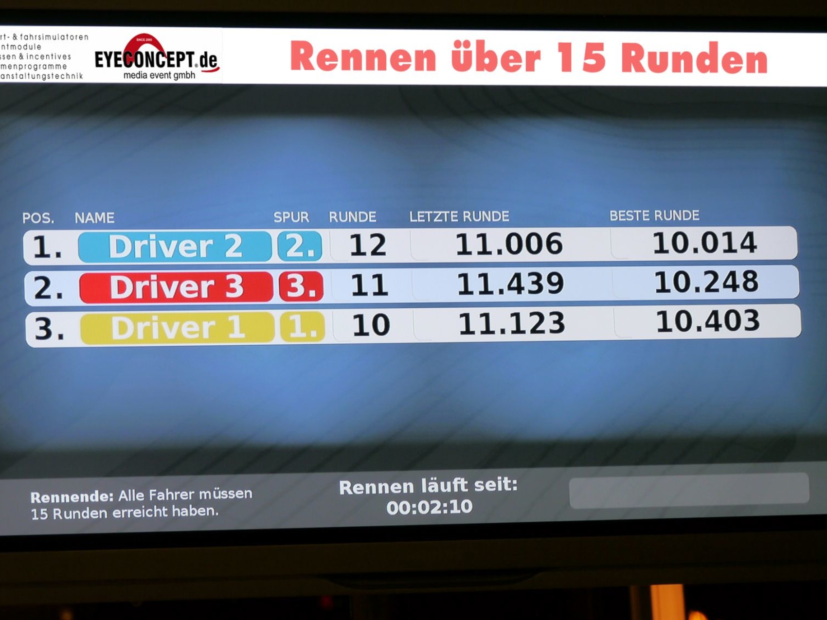 rankingboard-carrerabahn-03