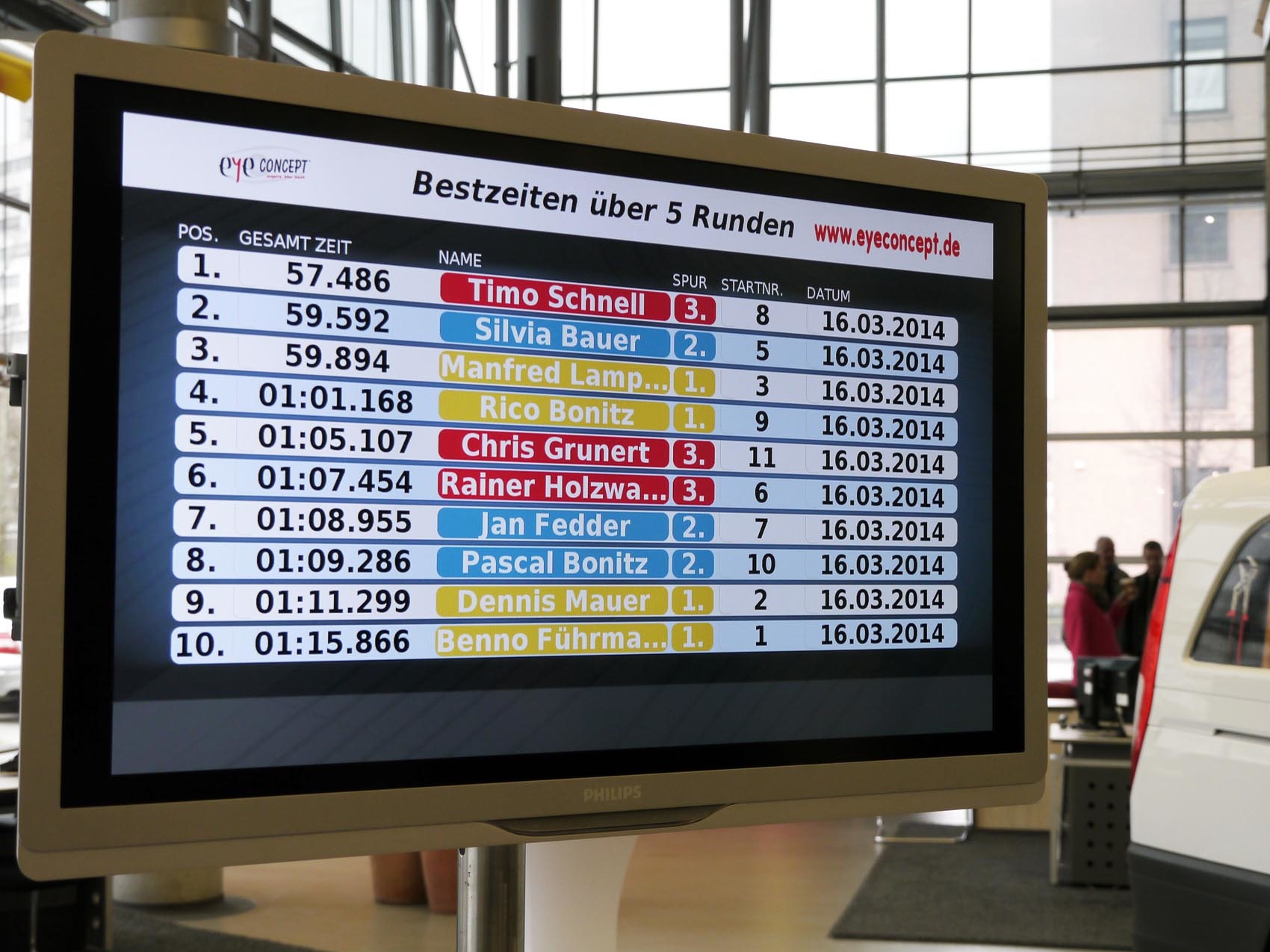 07_carrerabahn-slotfire-XXL-rankingboard_www.eyeconcept.de_05